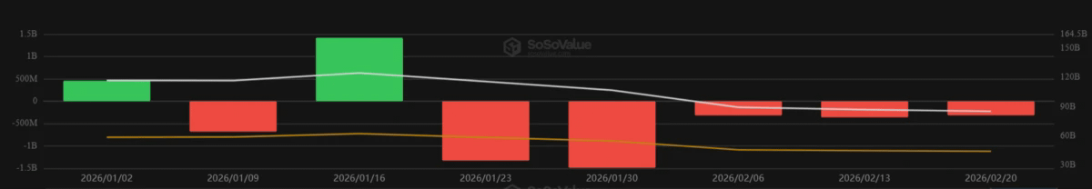 Неделяльные потоки в биткоин-ETF в 2026 году.