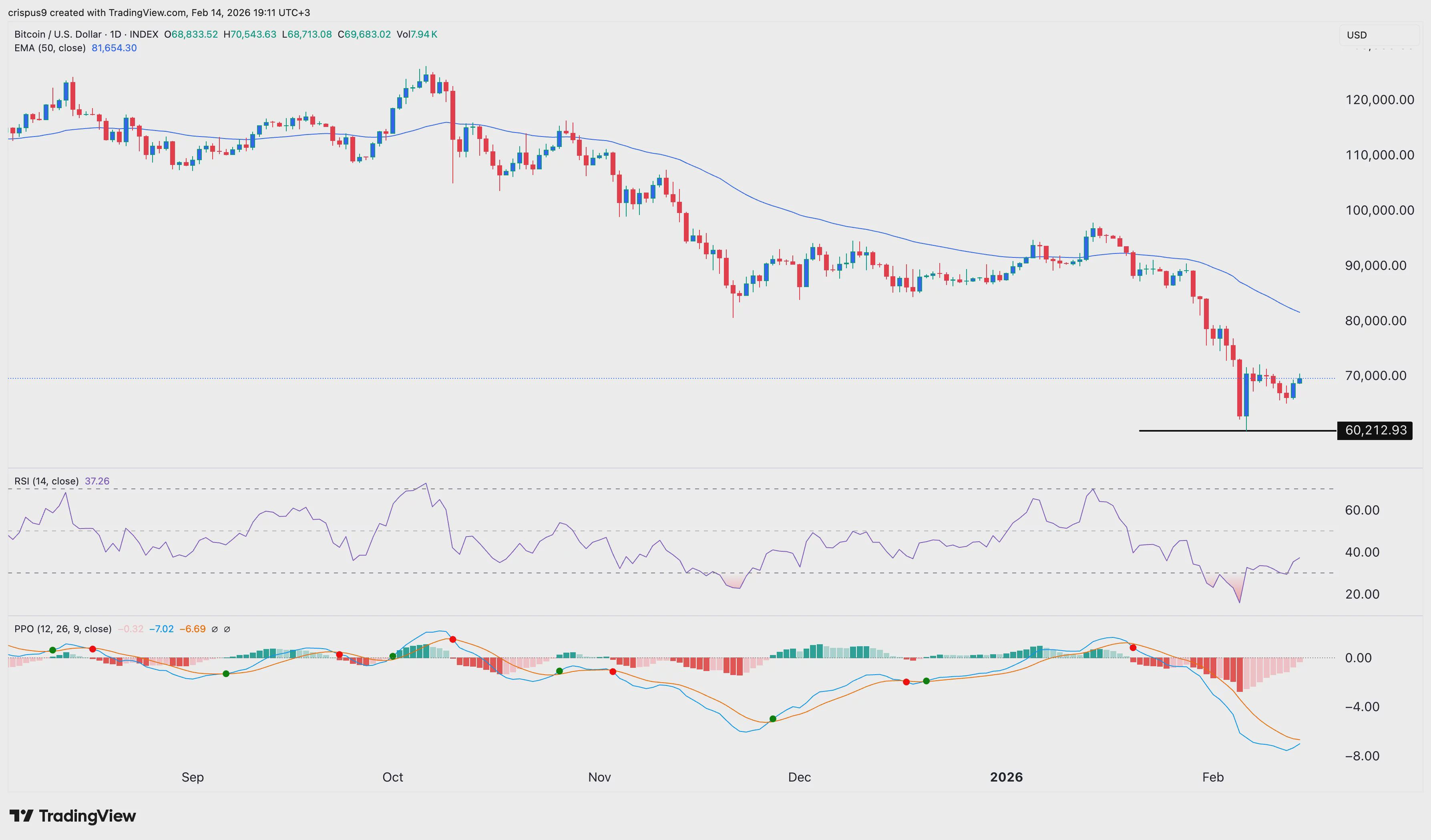 Bitcoin price prediction as U.S. Government Shutdown risk shakes markets - 2