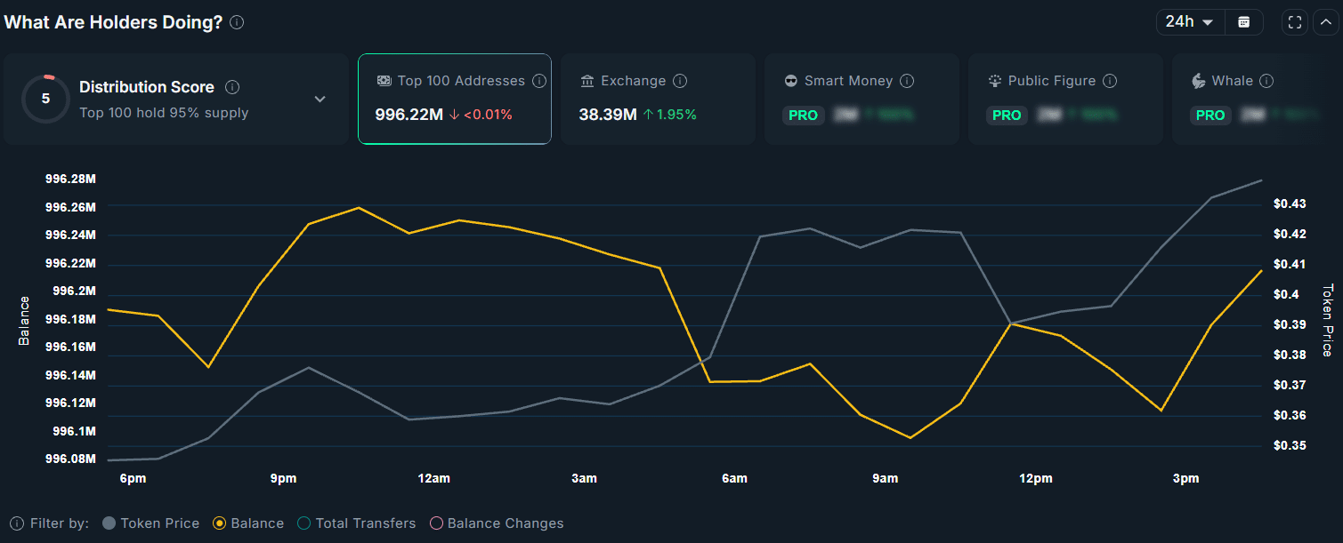 COAI reserves across exchanges