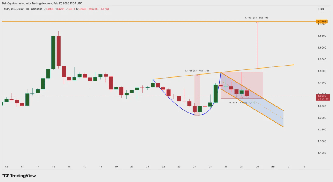 Техническая структура XRP