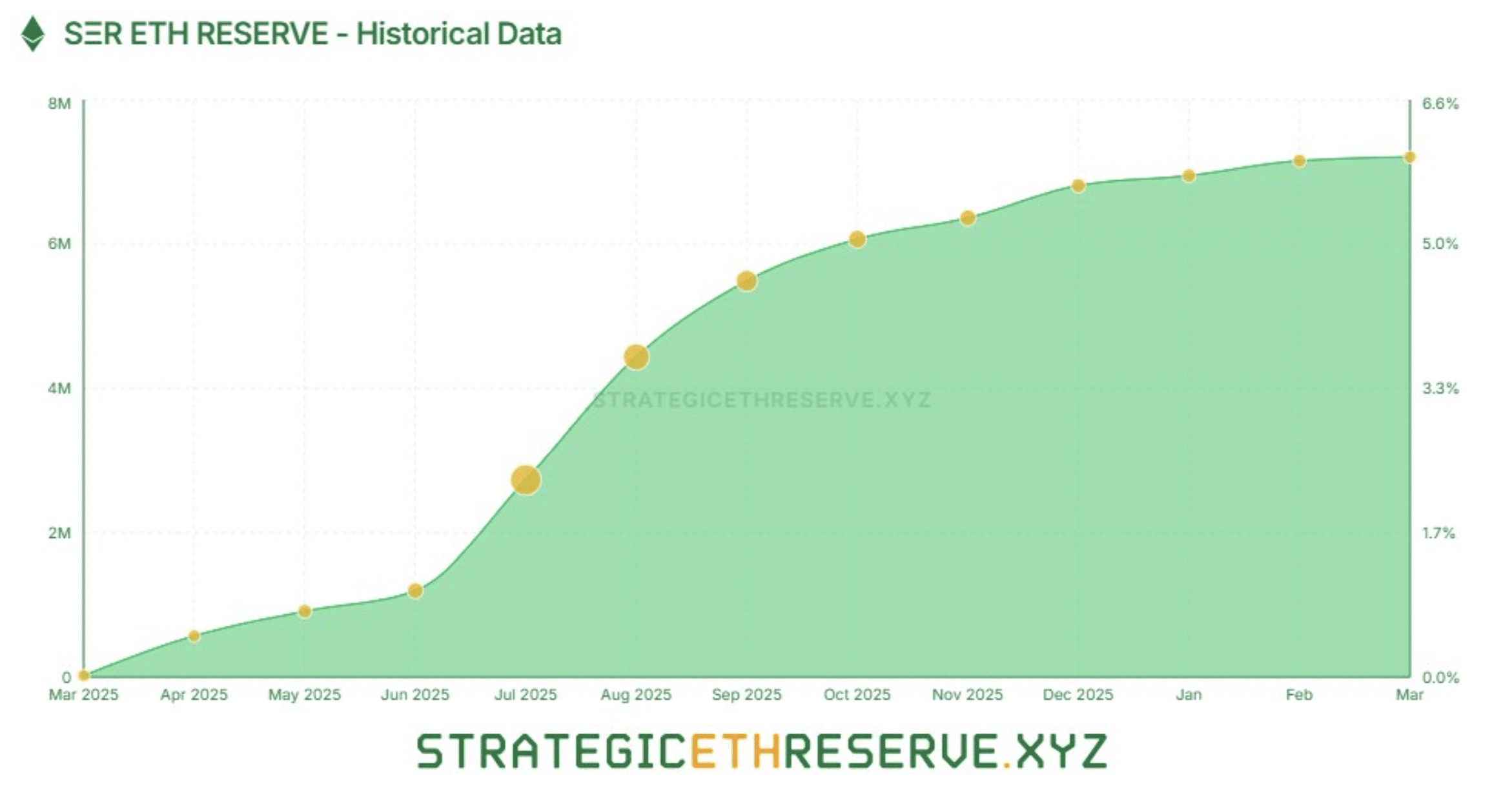 Ethereum Treasury Companies hit ATH