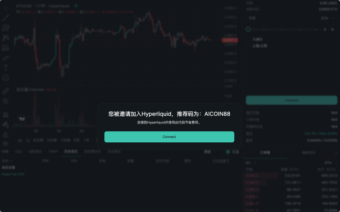 AI 交易代理入驻 Hyperliquid，策略自动化冲击传统量化栈_aicoin_图6