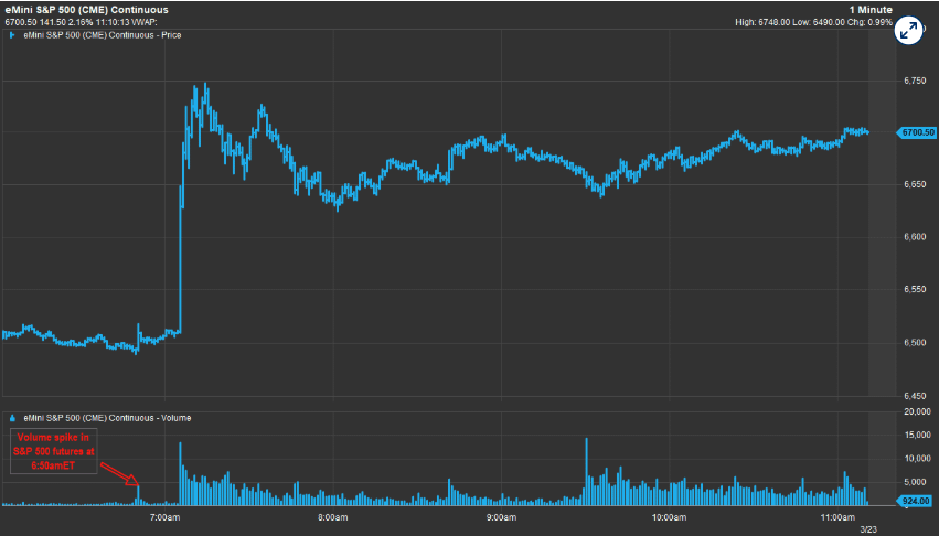 特朗普改口5天暂停，市场怎么玩才赚最大？_aicoin_图3