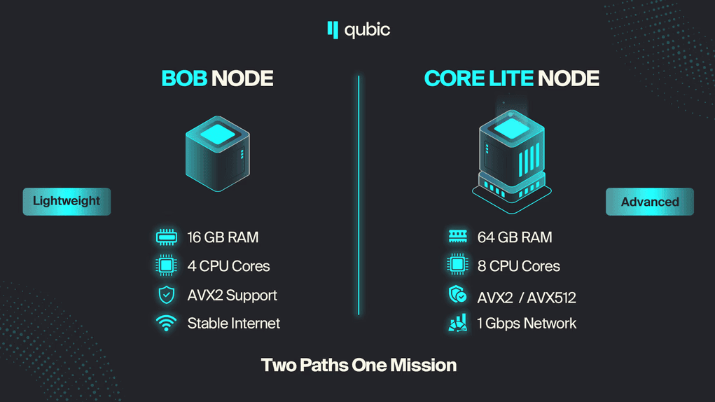 bob node