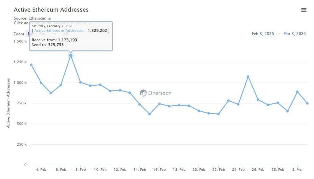 Active-Ethereum-addresses