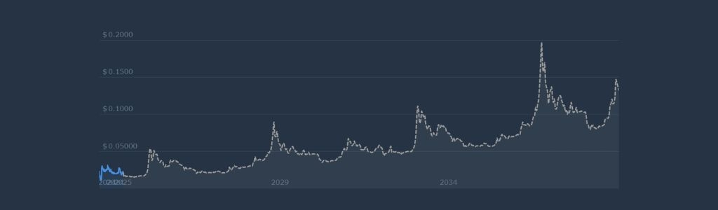 2029 Mango Network: Network Maturity and Competitive Positioning