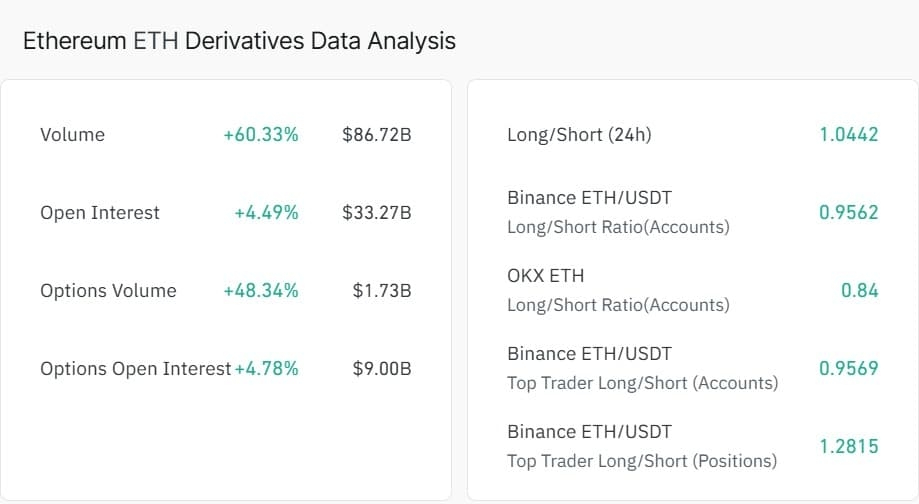 Ethereum long short ratio