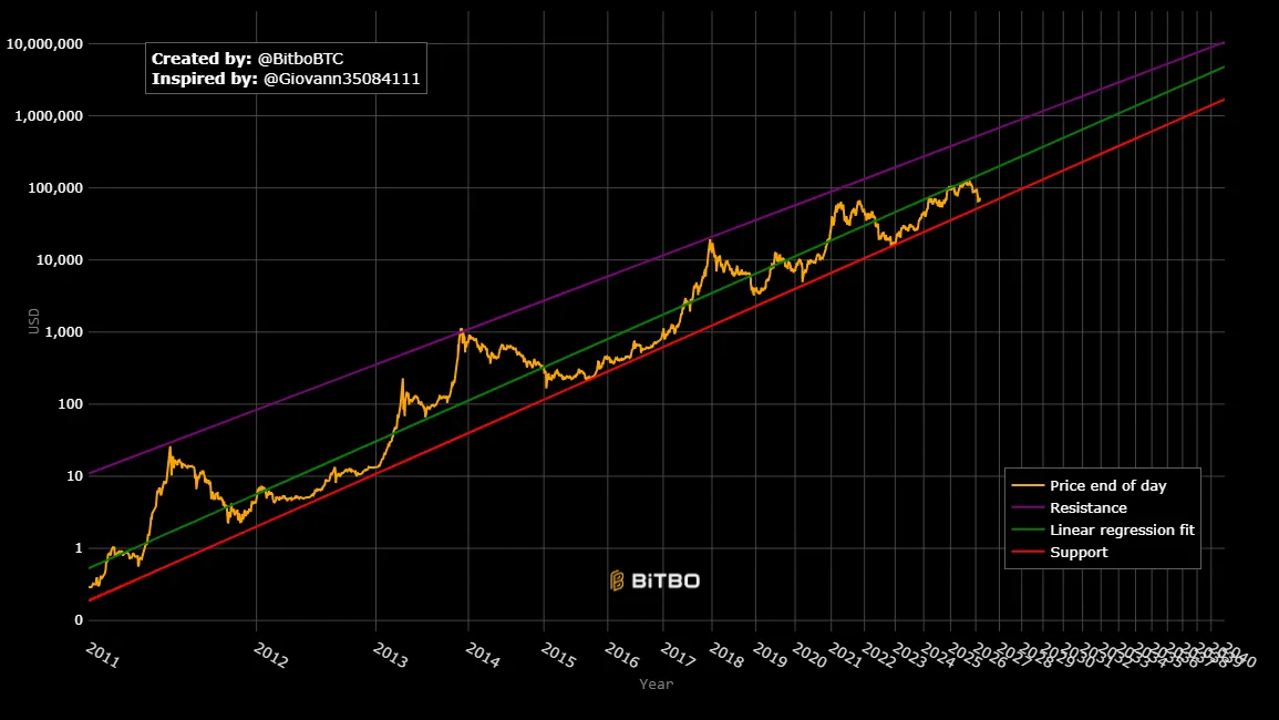 Cryptocurrencies, Bitcoin Price, Bitcoin Analysis, Adoption, Markets, Price Analysis, Cryptocurrency Investment, Investment 101, Bitcoin Adoption