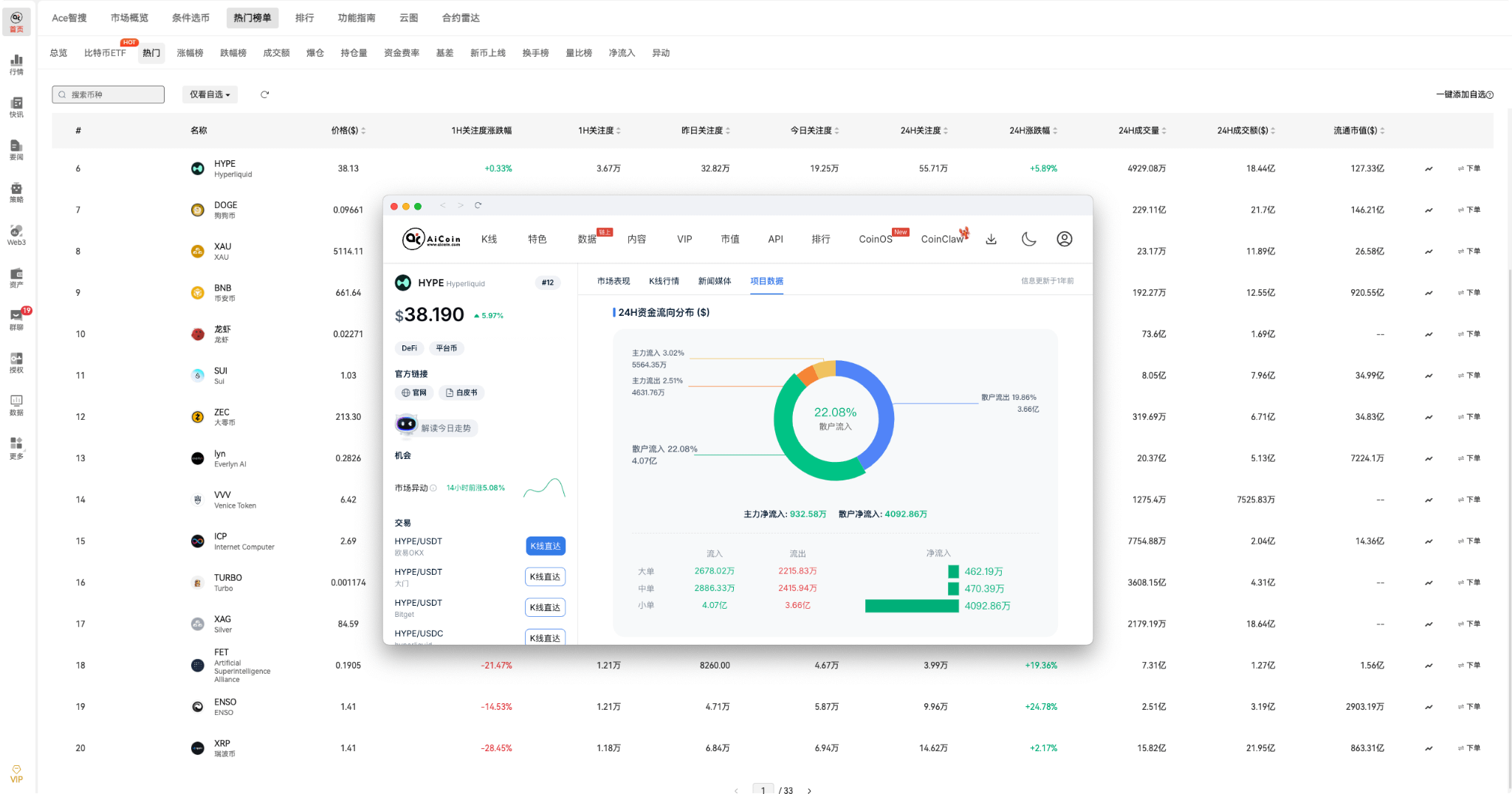 AI 交易代理入驻 Hyperliquid，策略自动化冲击传统量化栈_aicoin_图1