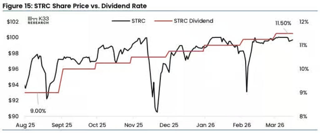 k33 bitcoin strategy strc