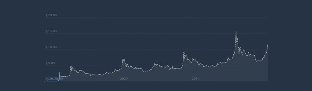 2027: SIREN Performance Drivers in a Shifting Crypto Landscape