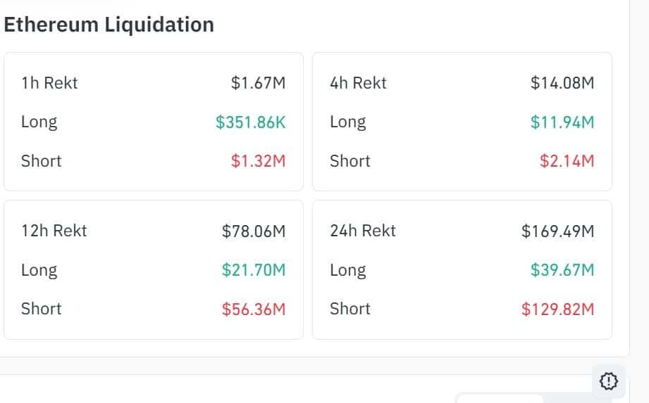 Ethereum liquidation rate