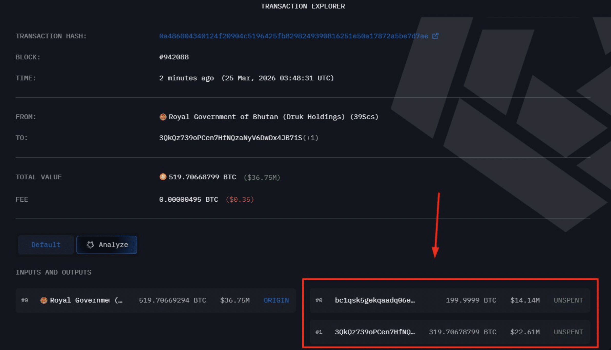 不丹比特币价格上涨 519.7 美元