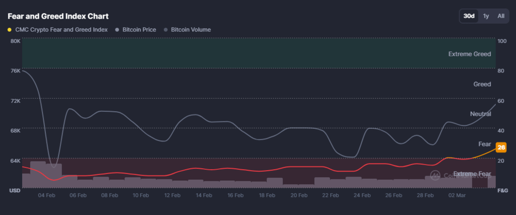 Fear and Greed Index Chart