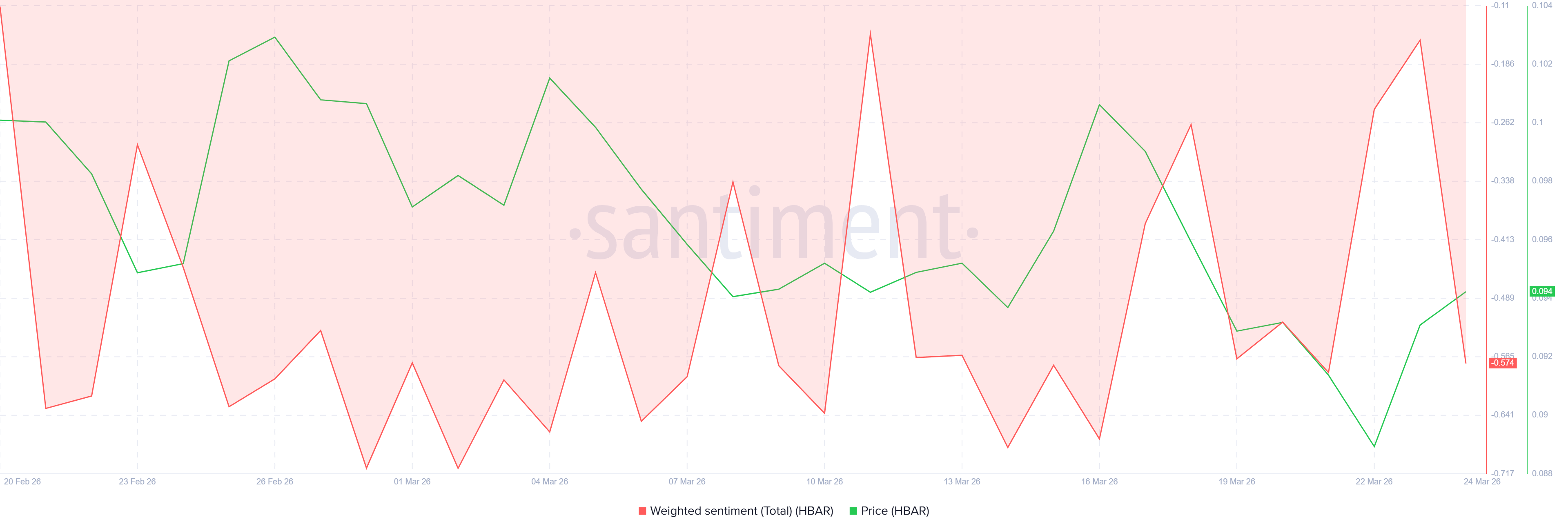 XRP Weighted Sentiment