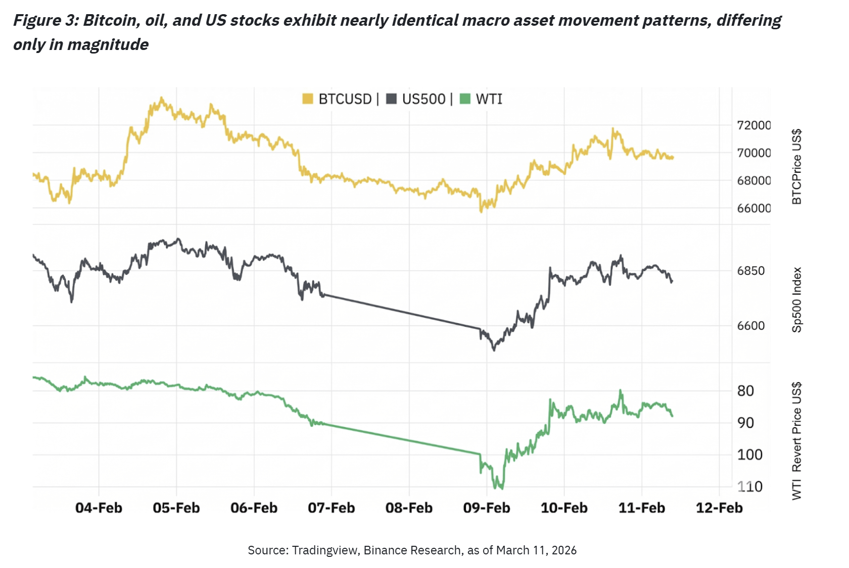 Cryptocurrencies, Gold, Bitcoin Price, Adoption, Markets, Cryptocurrency Exchange, Binance, Price Analysis, Market Analysis, Bitcoin ETF, ETF