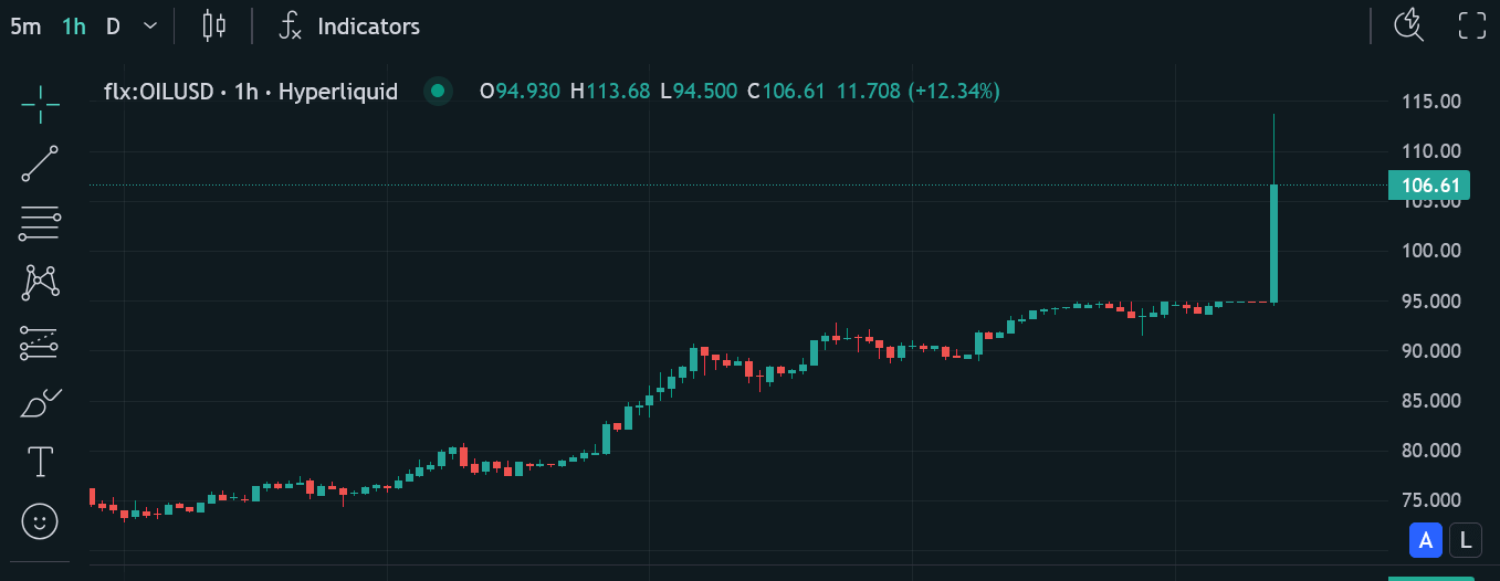 Giá dầu thô tăng mạnh trong phiên giao dịch sáng nay