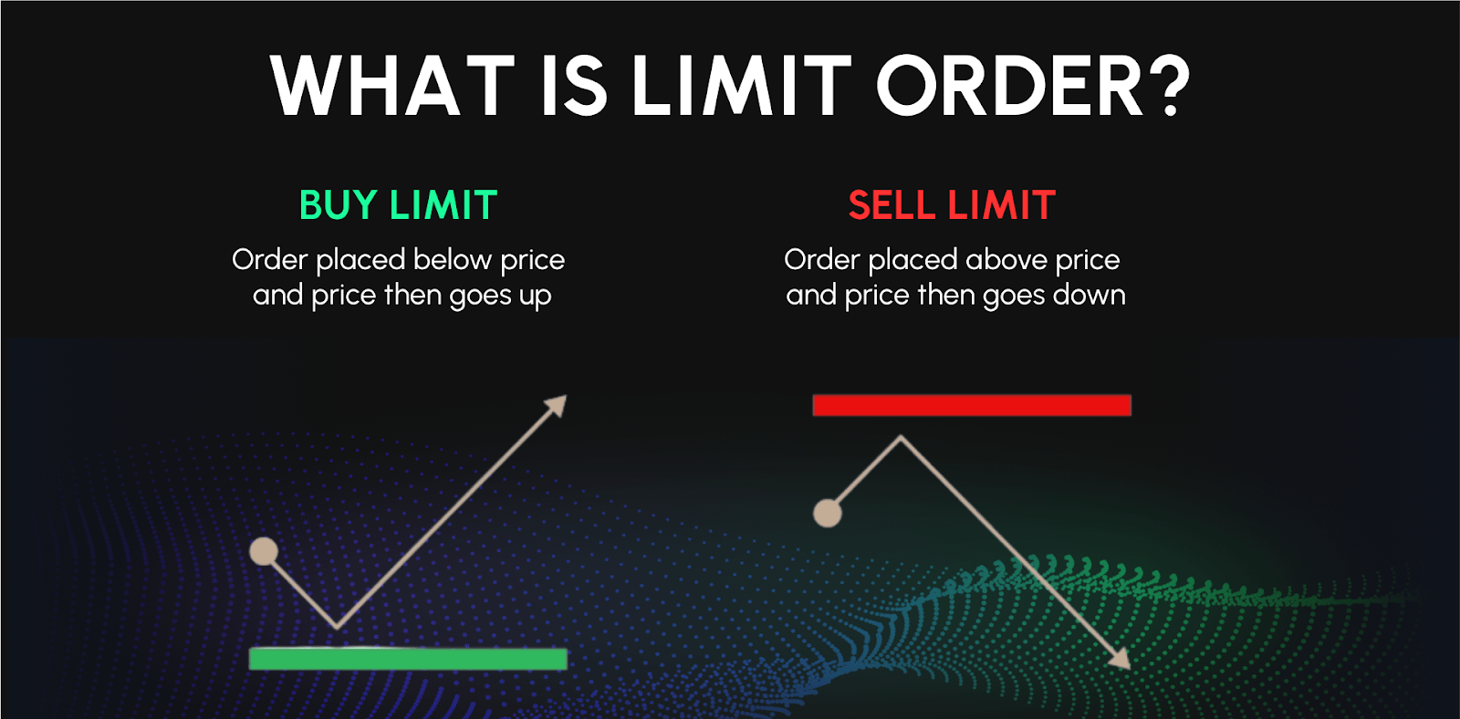 what is limit order