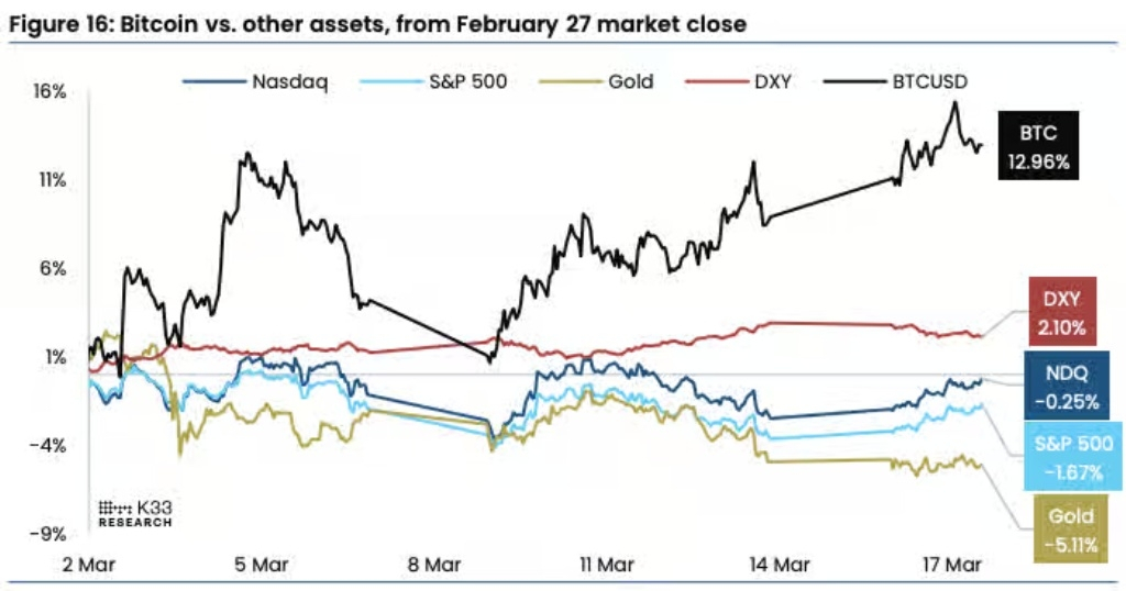 k33 bitcoin strc strategy