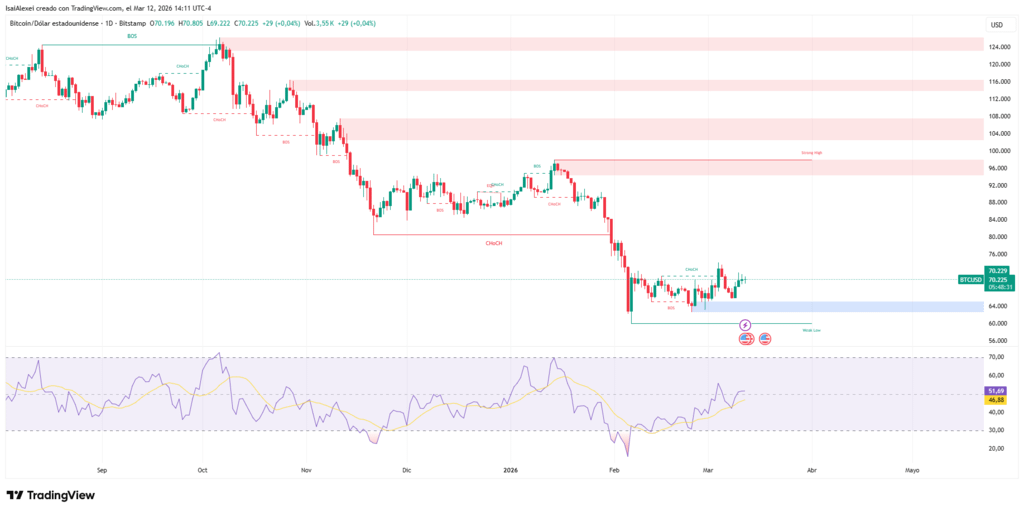BTCUSD_2026-03-12_14-11-26-1