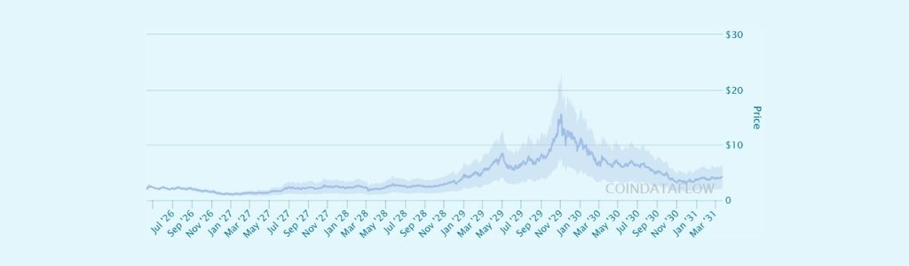 2031: SIREN Strategic Positioning Ahead of New Market Narratives