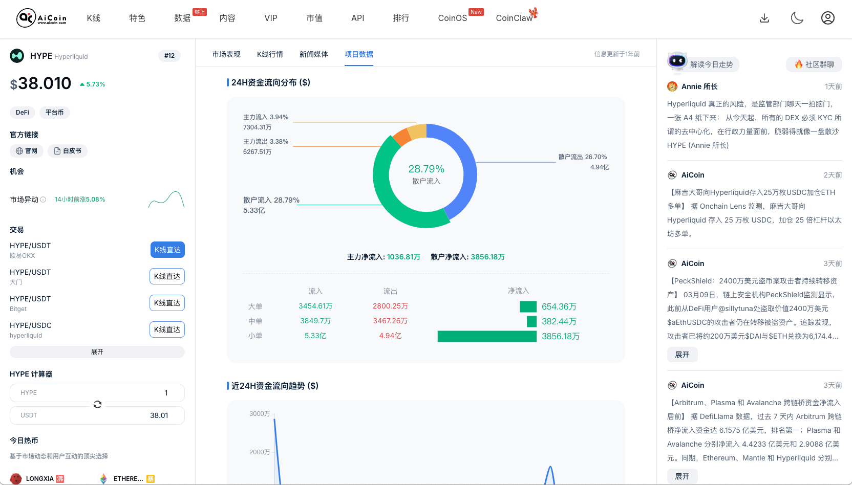 AI 交易代理入驻 Hyperliquid，策略自动化冲击传统量化栈_aicoin_图2