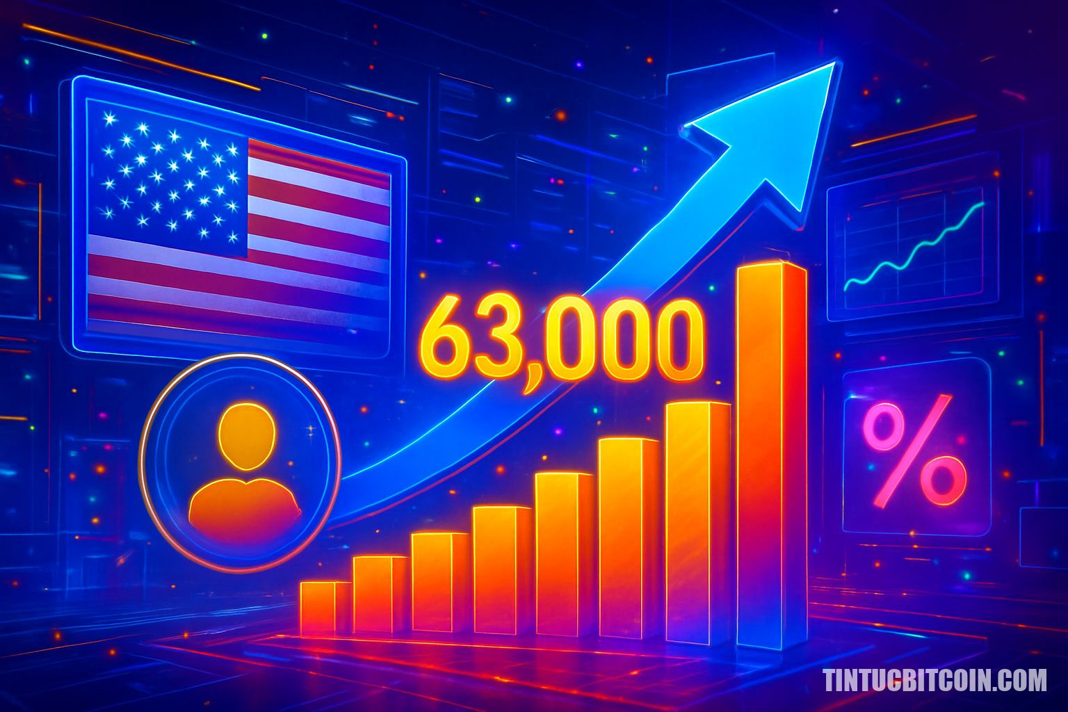 Báo cáo ADP: Việc làm Mỹ tháng 2 tăng 63.000, lương giảm tốc