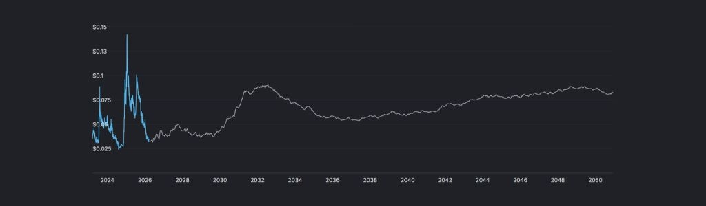 What Analysts Anticipate for XDC Network in 2031