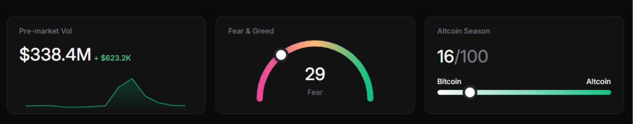 what is fear and greed index