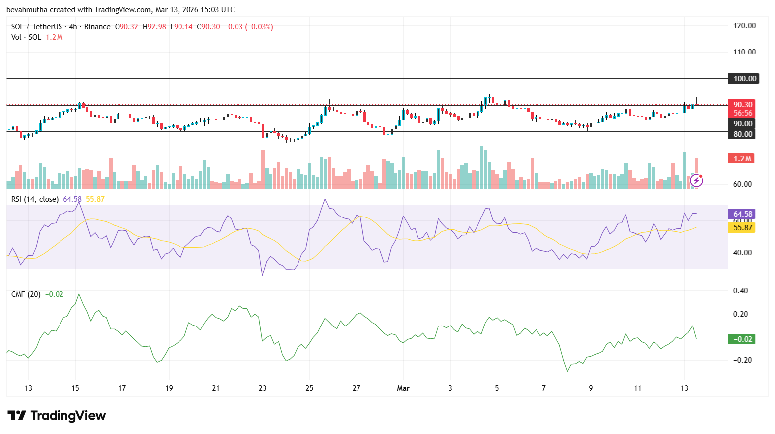 Solana vs XRP Price Forecast 2026: Can SOL Reclaim Its All-Time High Before XRP Hits $2?