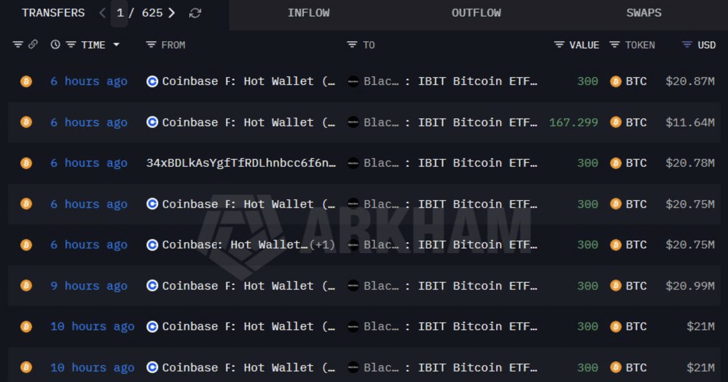 贝莱德撤回了 2,267 美元比特币