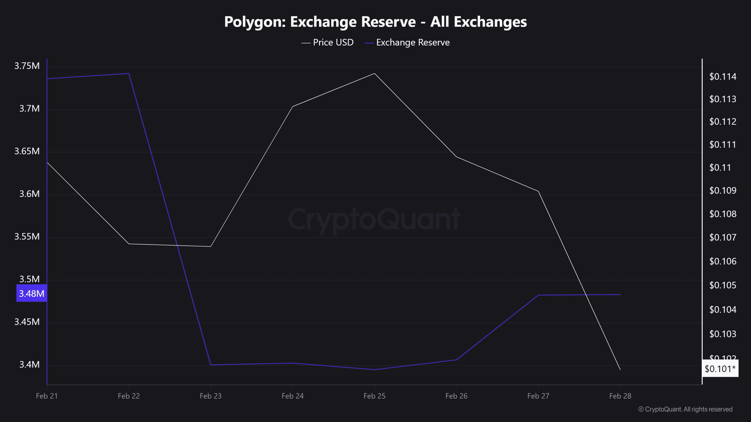 Polygon Exchange reserves