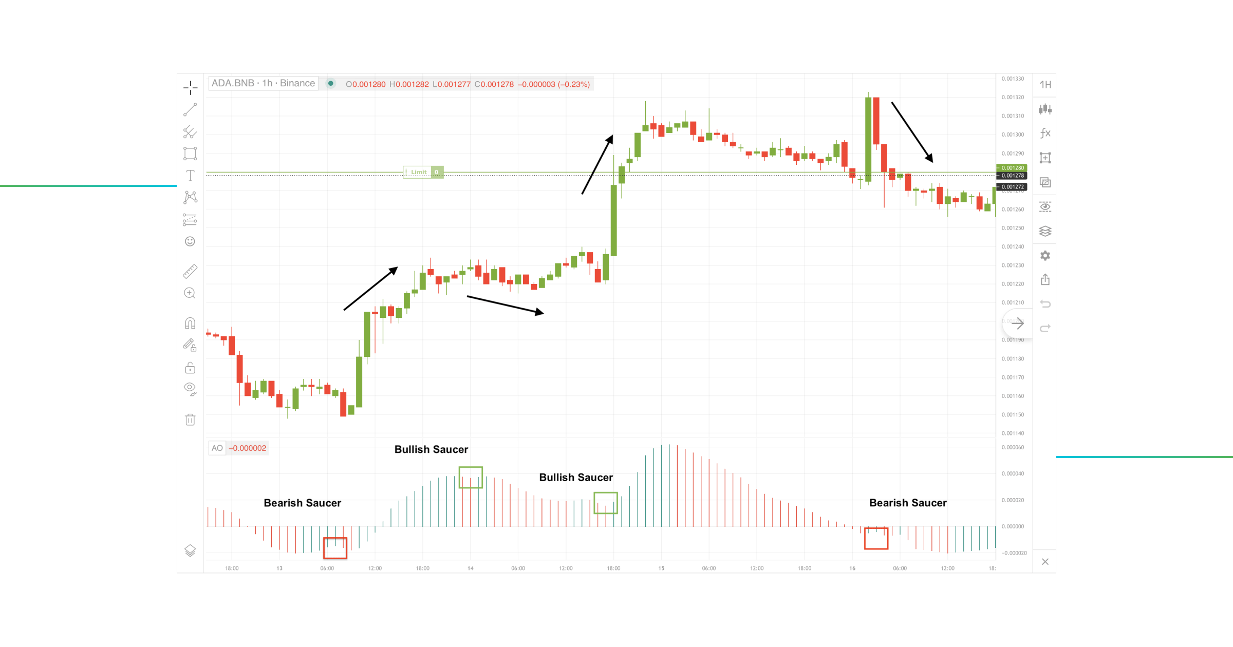 awesome_oscillator_strategy_4