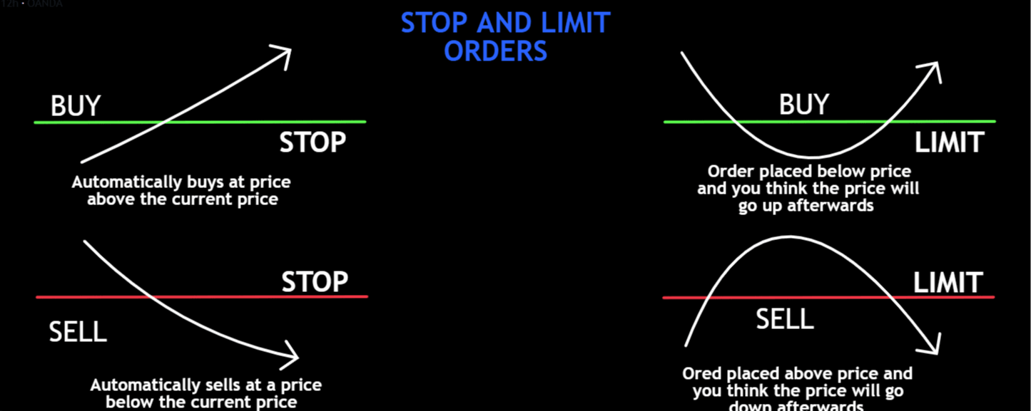 stop-limit order