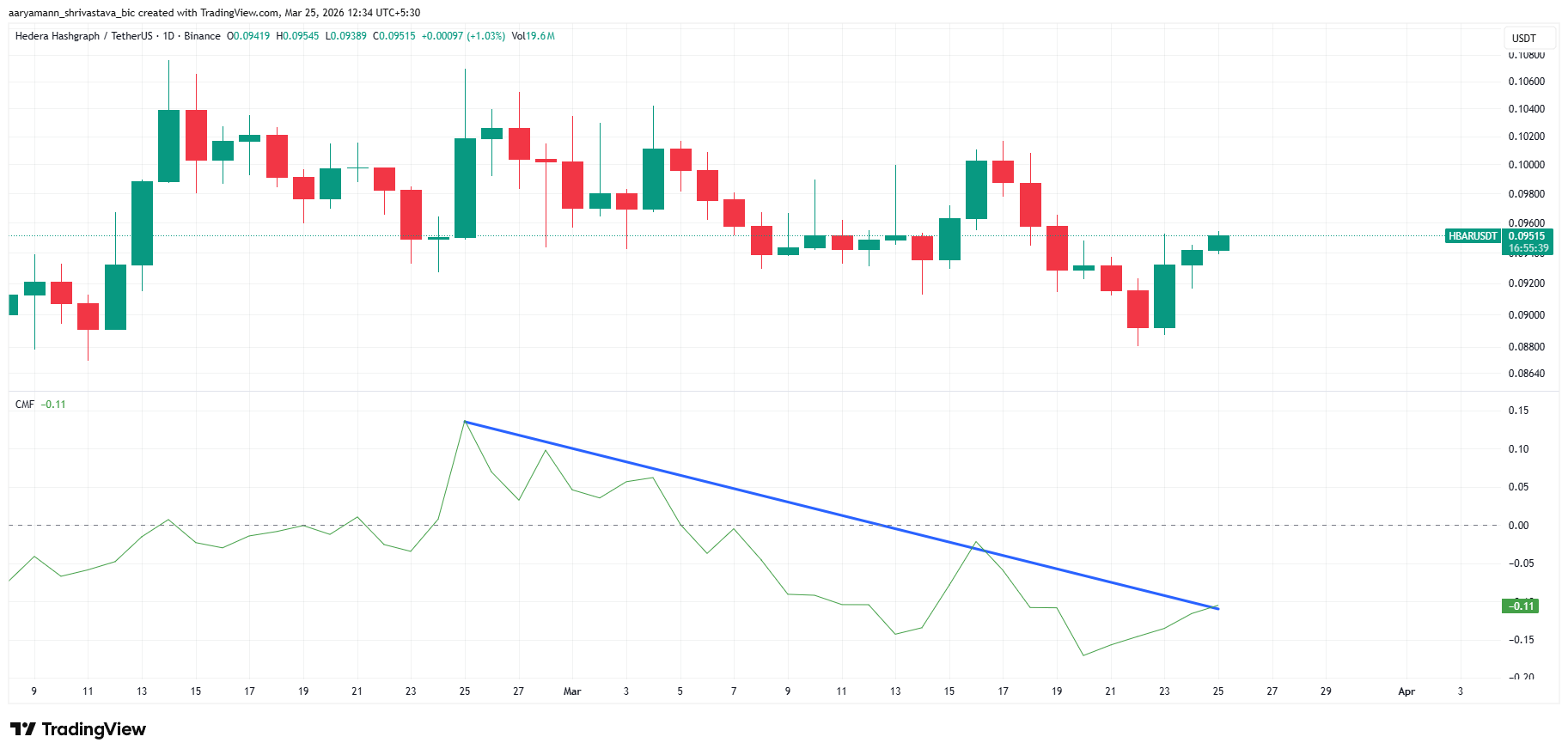 HBAR CMF