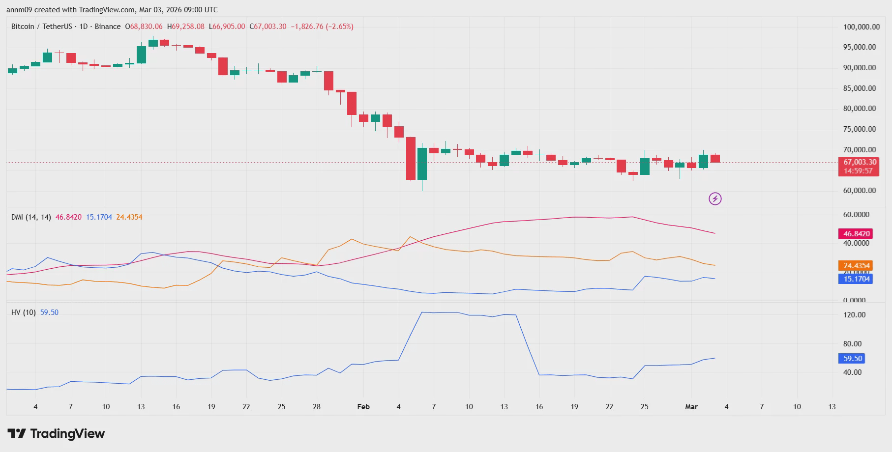 VanEck CEO says Bitcoin may be forming a bottom despite 2026 bear cycle - 1