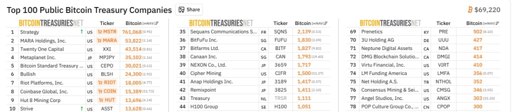 strive bitcoin treasurie