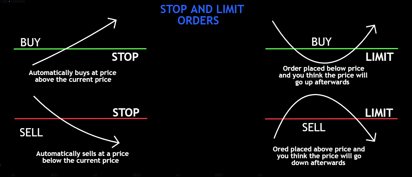 stop-limit order