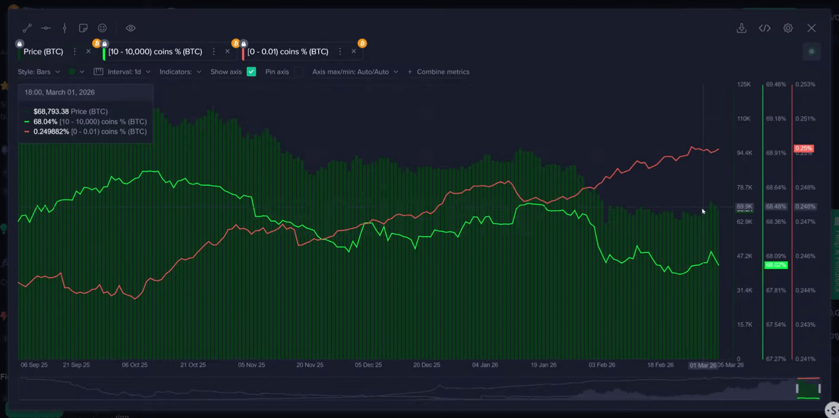 Cryptocurrencies, Bitcoin Price, Adoption