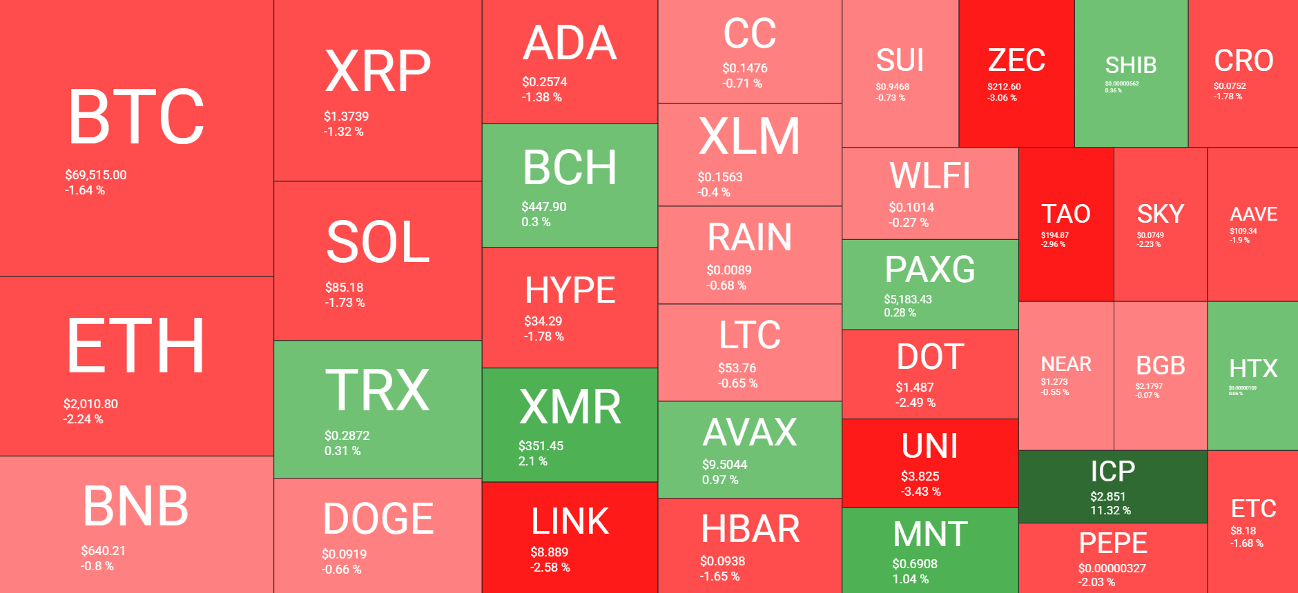加密货币市场概览（每日，3月11日）。来源：QuantifyCrypto