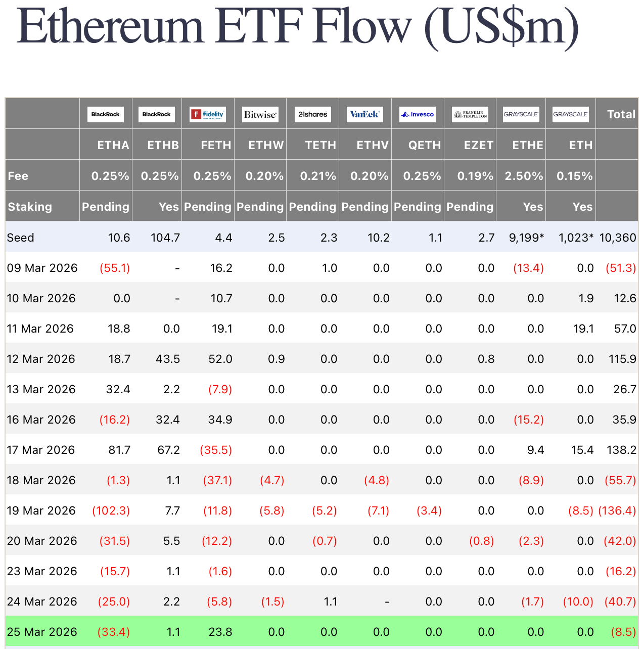 ethereum etf