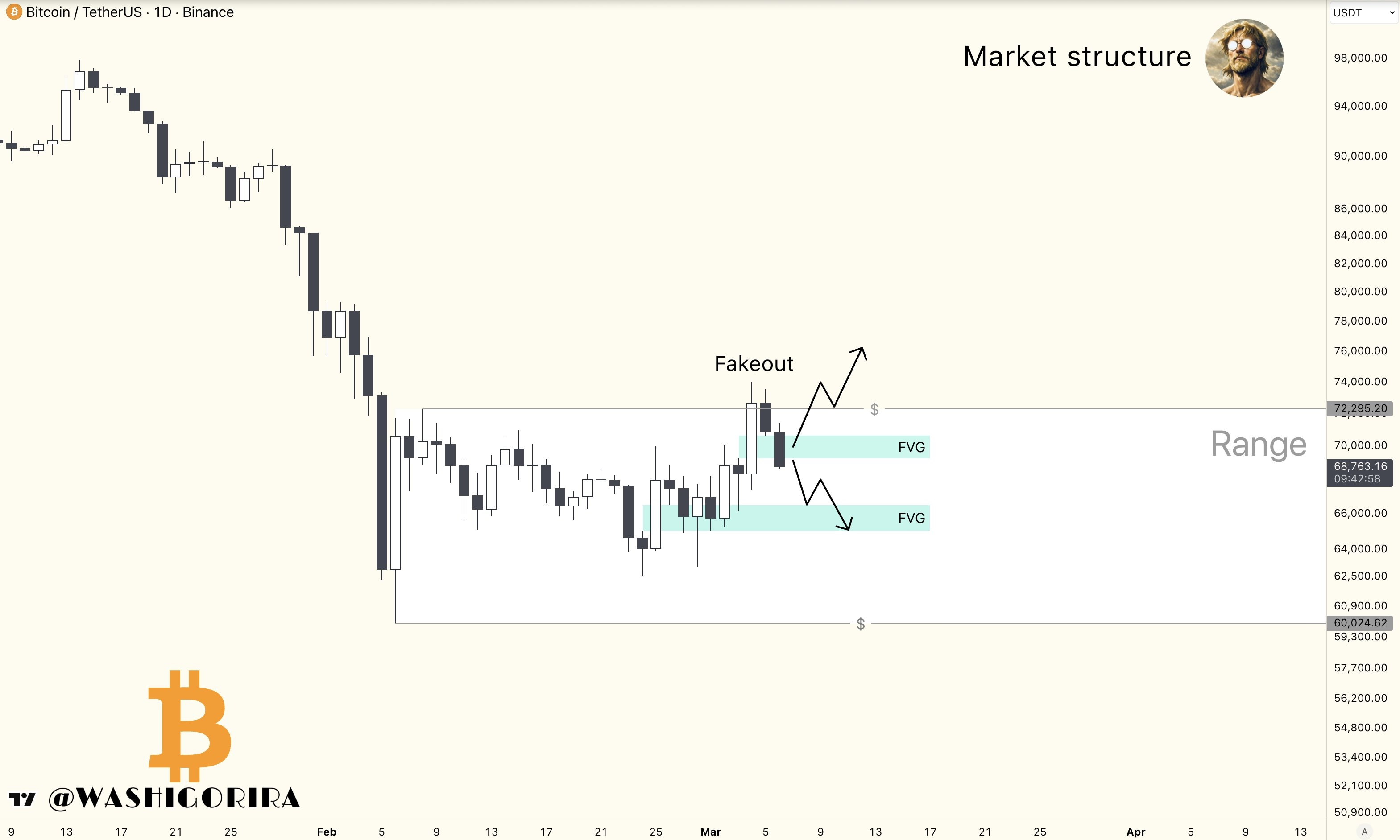 Coinbase, Cryptocurrencies, Bitcoin Price, Bitcoin Analysis, Markets, Cryptocurrency Exchange, Derivatives, Financial Derivatives, Bitcoin Futures, Price Analysis, Market Analysis, Liquidity, Bitcoin Adoption