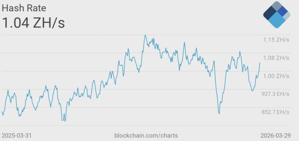 bitcoin mining hash rate chart