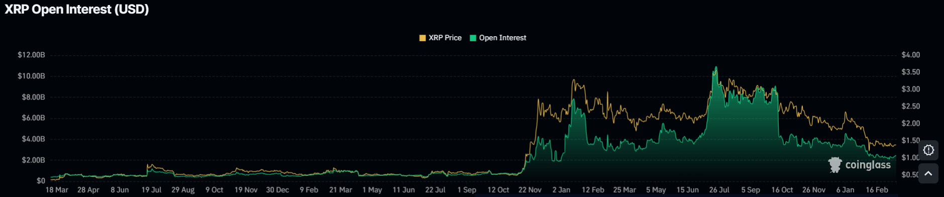 Solana vs XRP Price Forecast 2026: Can SOL Reclaim Its All-Time High Before XRP Hits $2?