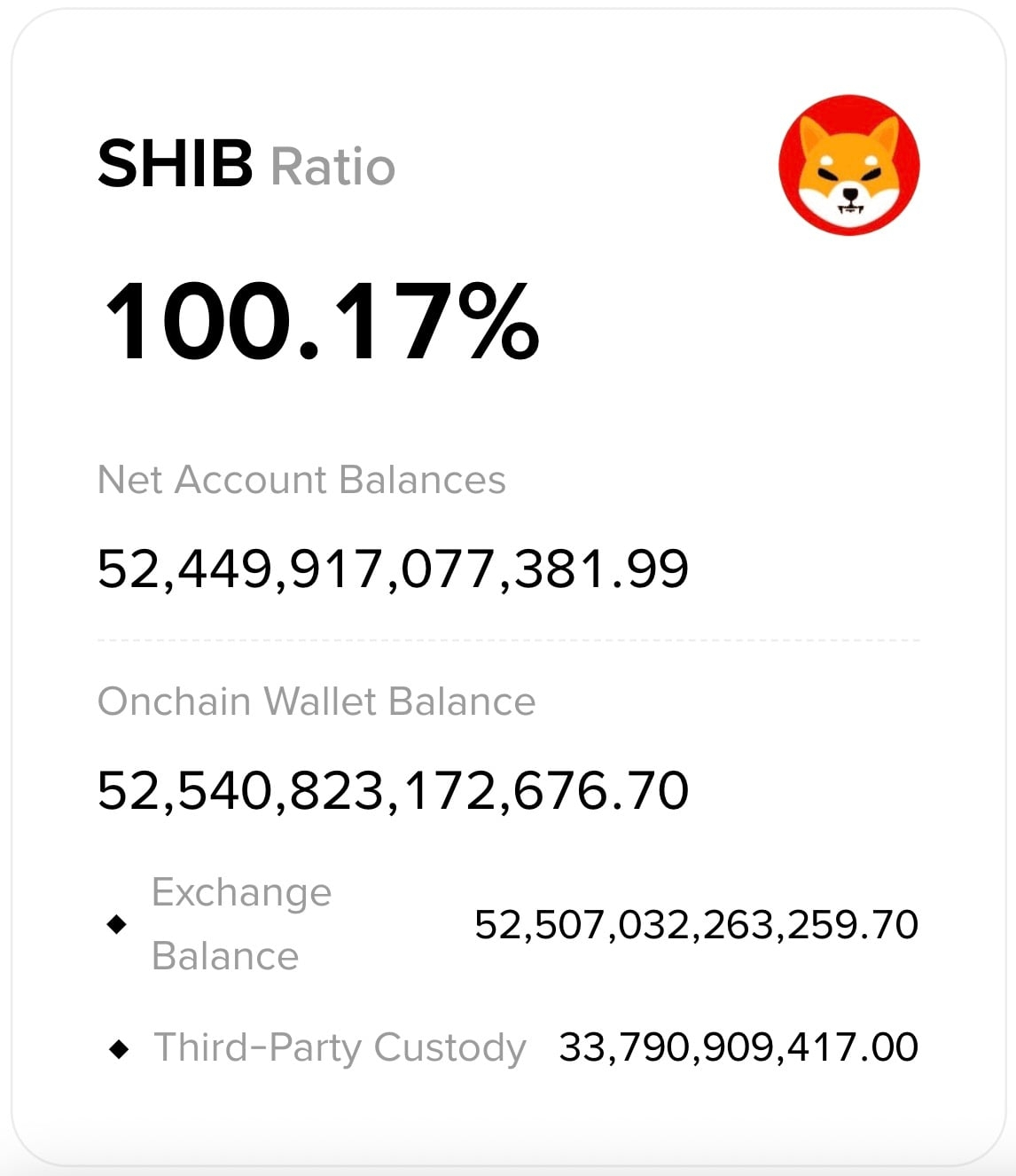Shiba Inu (SHIB) Reserves on Binance, Source: Binance