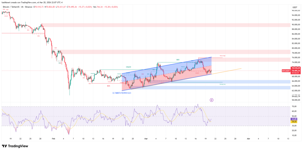 BTCUSDT_2026-03-20_22-07-36-1