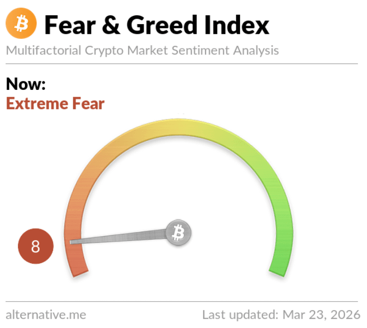 bitcoin fear and greed
