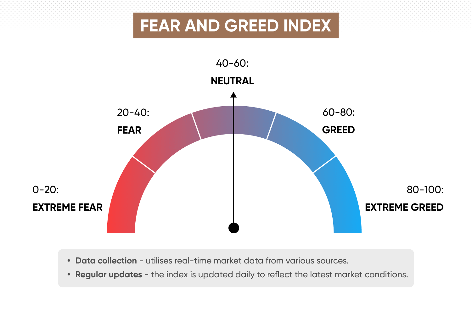how accurate is fear and greed index in crypto