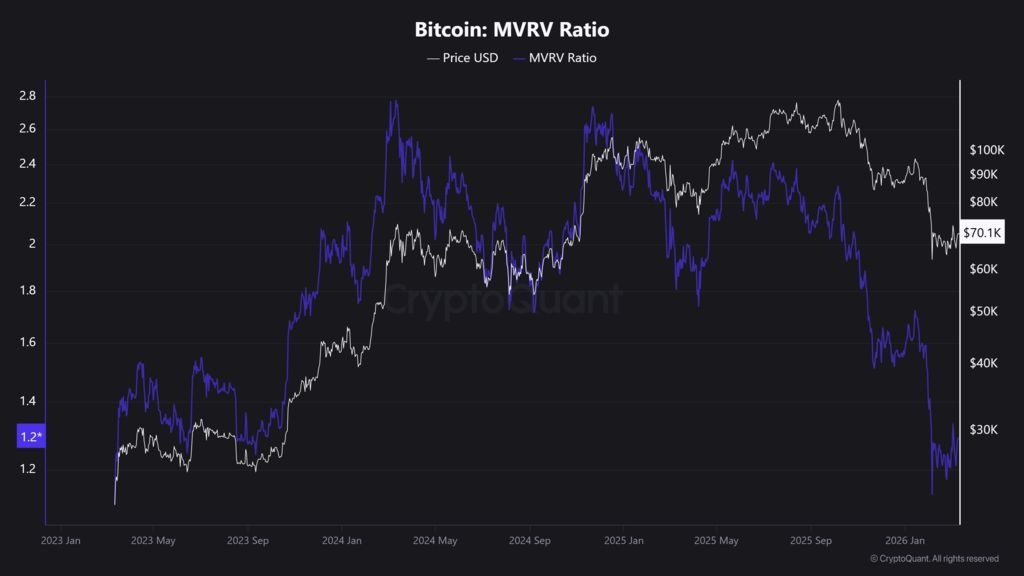 Bitcoin-MVRV-Ratio-1