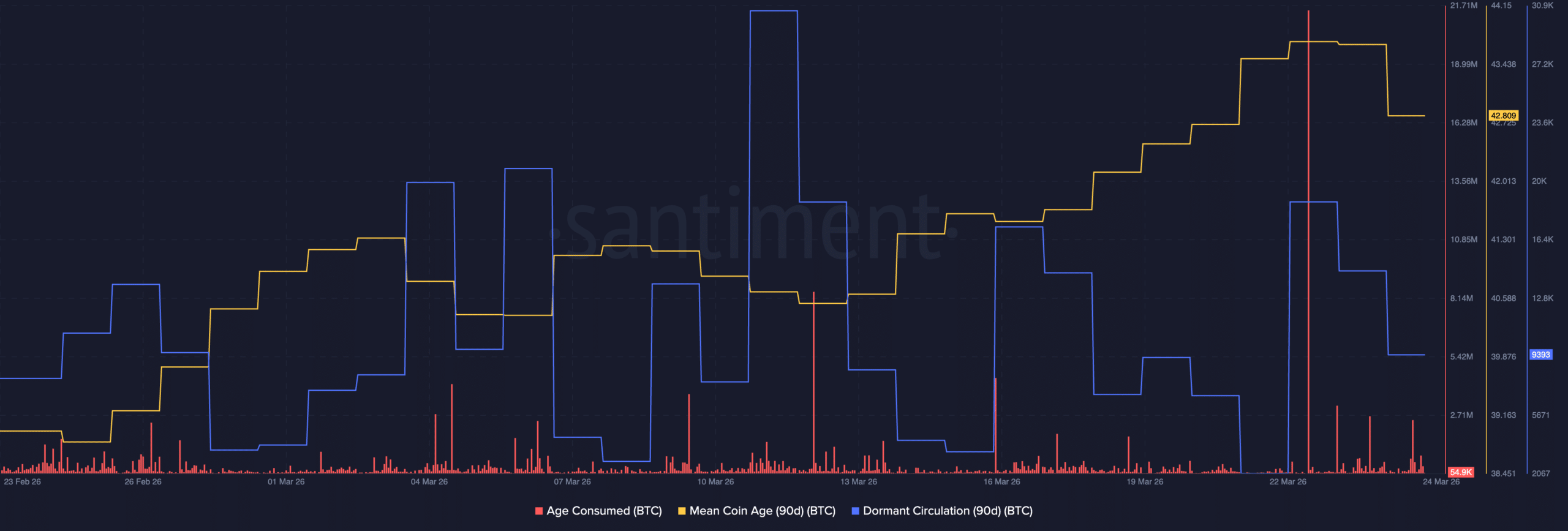 比特币指标分析